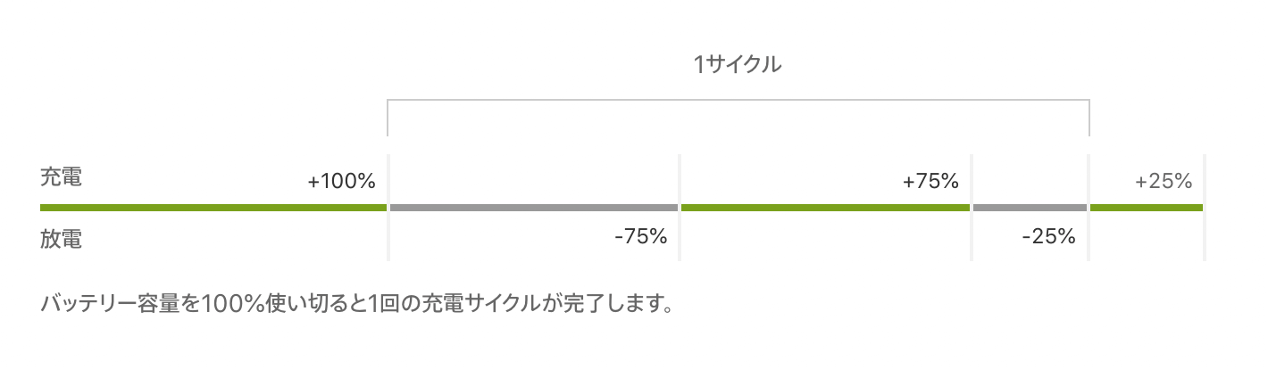 AirPods ProにAppleCare(アップルケア)は必要？不要？ | DIGILINE 