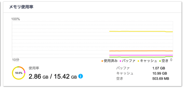 TS-464メモリ増設：メモリ16GBでUIは爆速、読み込み速度はそのまま