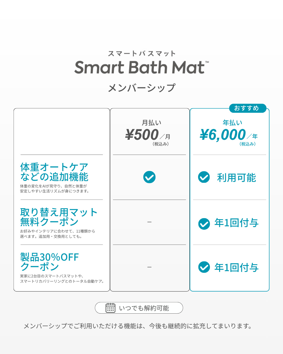 スマートバスマット メンバーシップの月払いと年払いの違い。年払いでは取り替え用マット無料クーポンと製品30%OFFクーポンが年1回付与される
